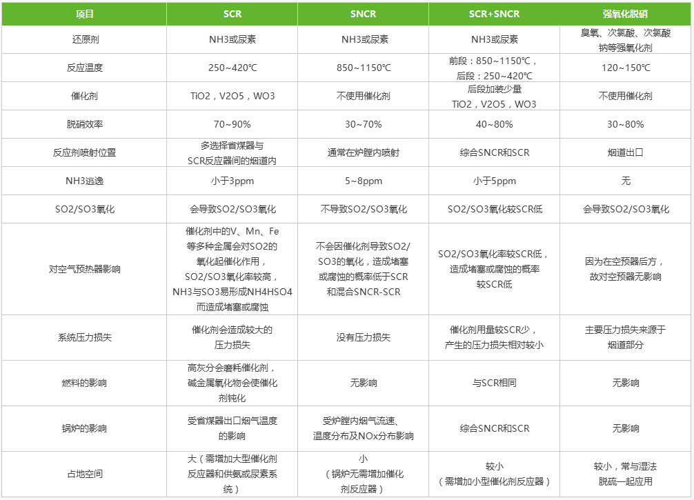 脫銷工藝對比