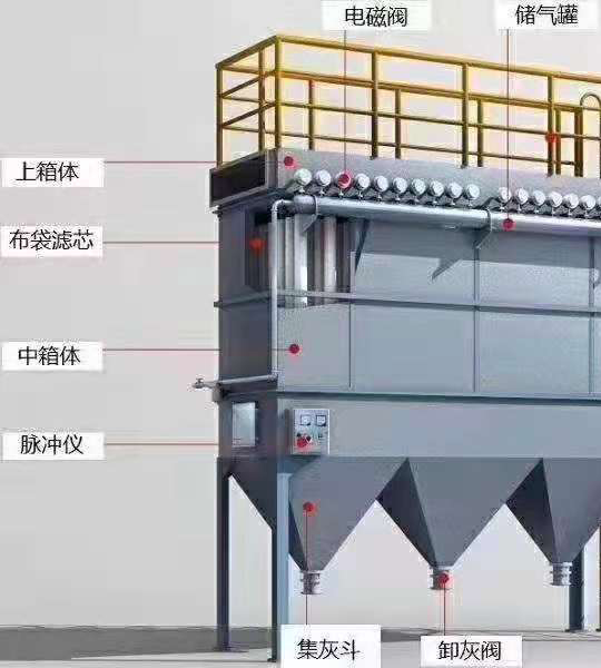 脈沖布袋除塵器