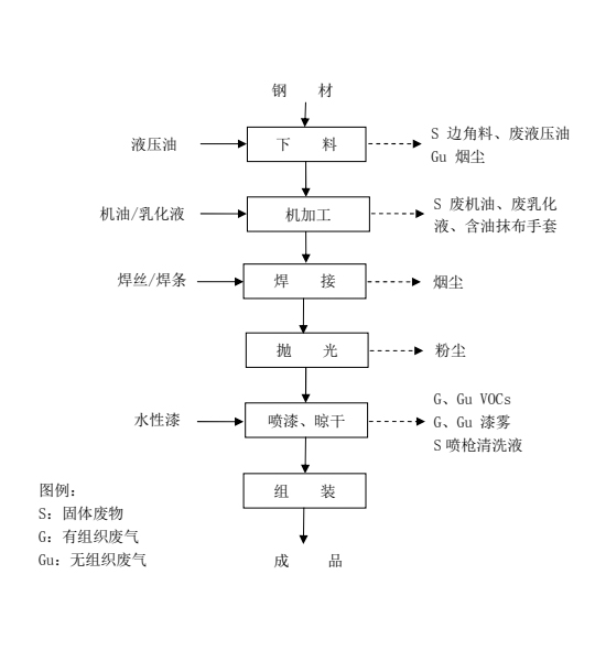 涂裝行業治理解決方案