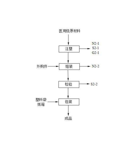 醫療器械行業治理解決方案